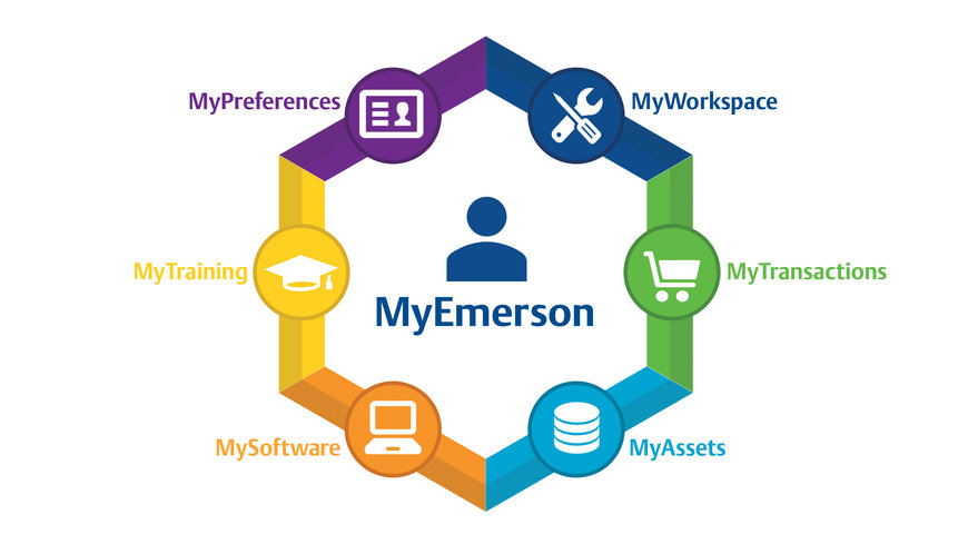 La nueva experiencia digital personalizada de Emerson transforma los procesos de trabajo